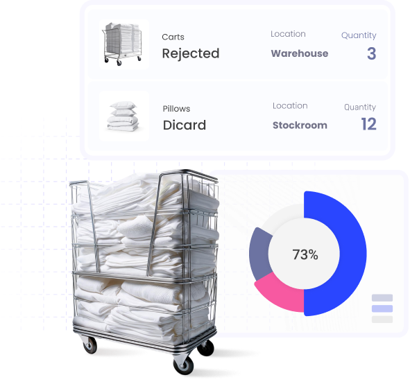 tracking visibility